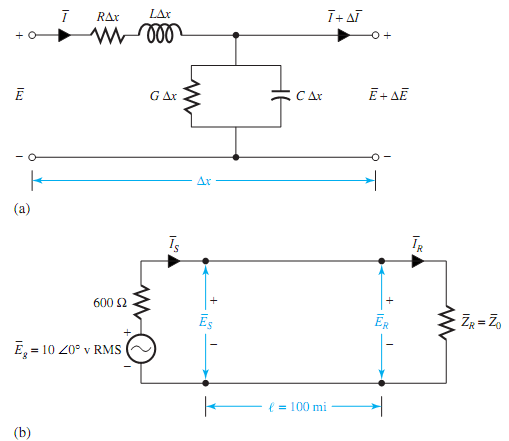 Lossy transmission line, Q. The model of an elemental length of a